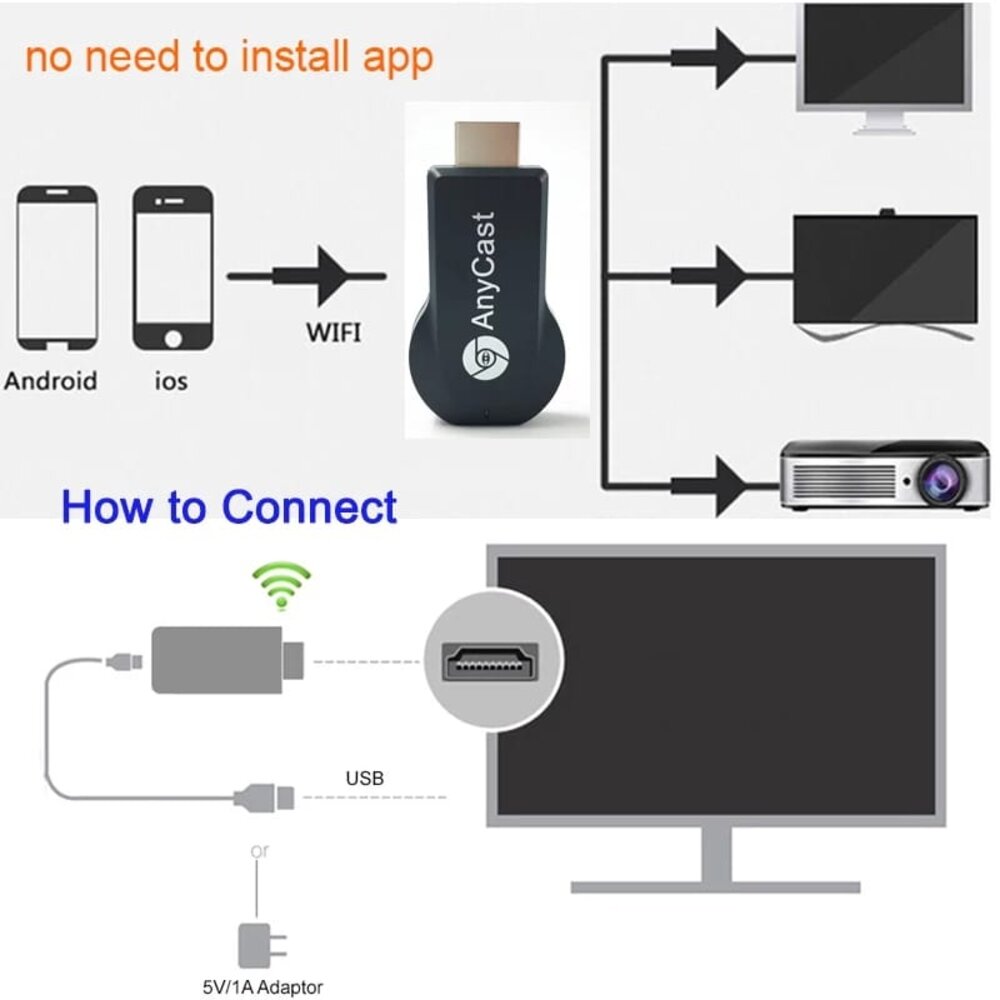 Anycast Proyección M12 Plus TV Stick 1080P HD HDMI Smart TV
